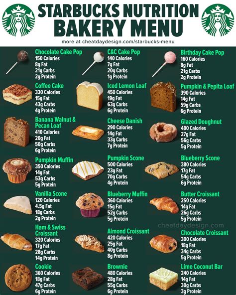 starbucks88|Starbucks Menu .